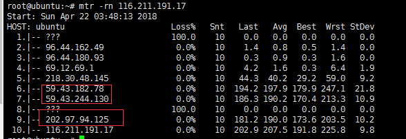 �Д�VPS�Ƿ���CN2��·