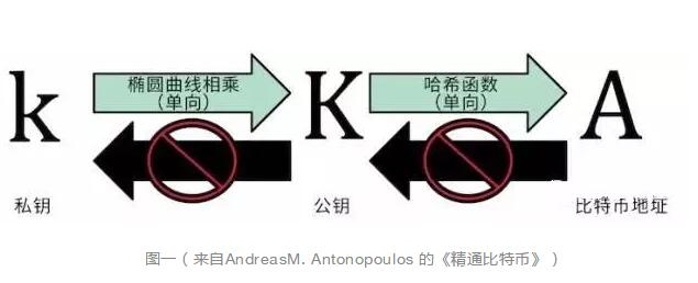 ��؛���^(q��)�K�����Ȧ�ĸ��N���I(y��)���~�(qi��ng)������