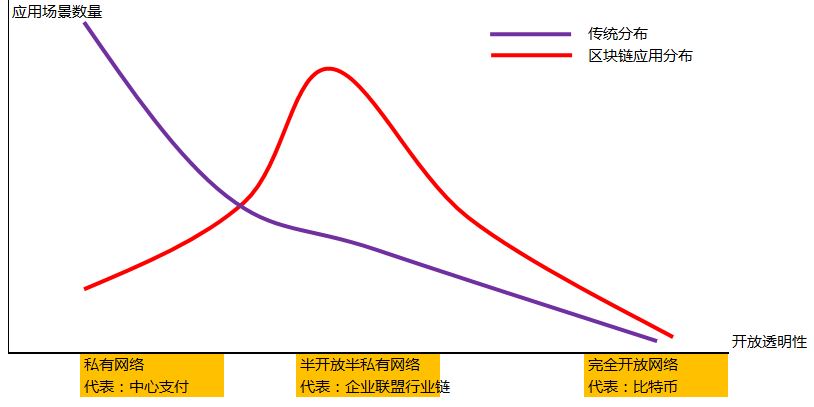 ����Å^(q��)�K朘�(g��u)��һ���rֵ��ͨ�W(w��ng)�j(lu��)