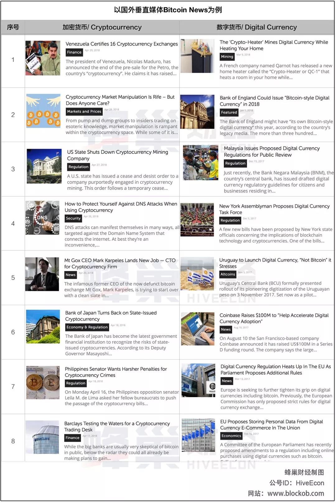 һ�ķ���̓�M؛������(sh��)��؛�š�����؛�źʹ���