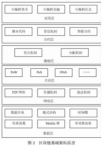 ���ܔ�(sh��)��؛�ŵļ��g(sh��)ƽ�_�Ԕ��