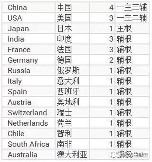 ������(w��)����ɶ��Ԕ��IPv4��IPv6�ĸ�����(w��)����