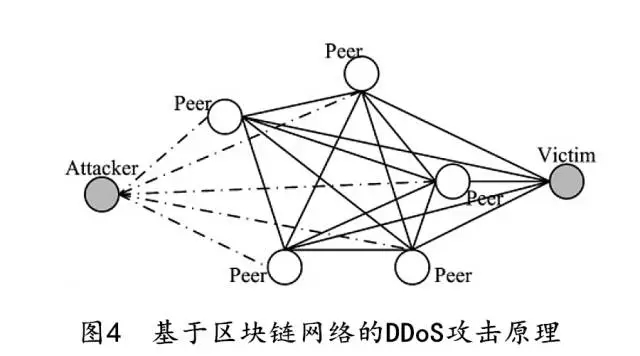 ���څ^(q��)�K朾W�j�����ķ�ʽԭ��Ԕ��