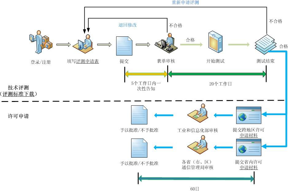 IDC��ISP��CDN�I(y��)��(w��)�u(p��ng)�y(c��)���S���C��Ո(q��ng)���̼�ע�����(xi��ng)