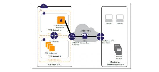vpc��ʲô,����(sh��)��(j��)Ԕ��vpcԭ��
