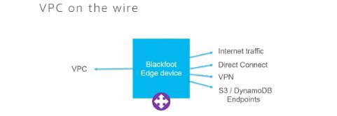vpc��ʲô,����(sh��)��(j��)Ԕ��vpcԭ��