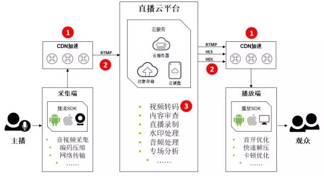 ҕ�lֱ��ƽ�_�ķ���(w��)��