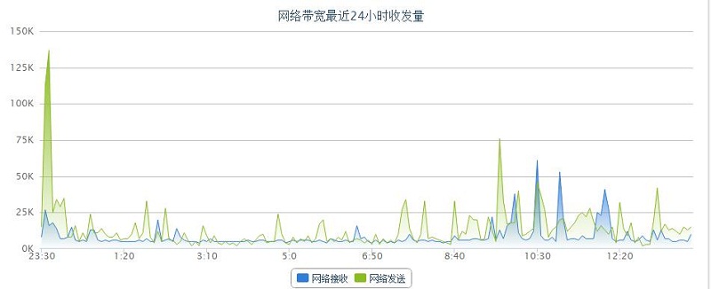 �Ʒ���(w��)��1M�������Æ�������Д��ǲ�����Ҫ����(j��)����