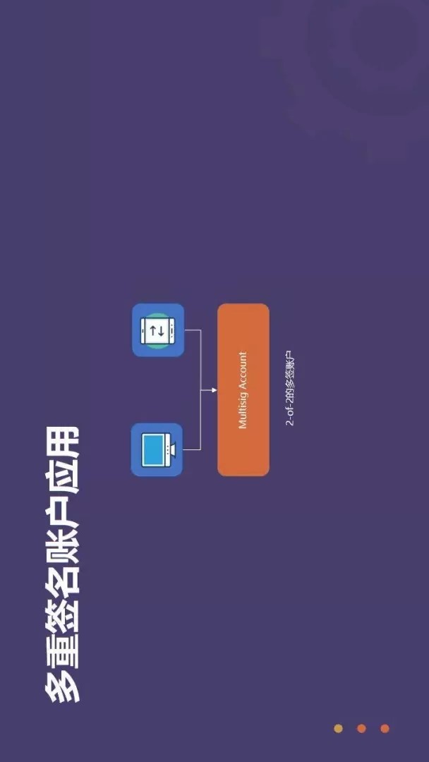 �^(q��)�K朰�ȫ�c���غ���