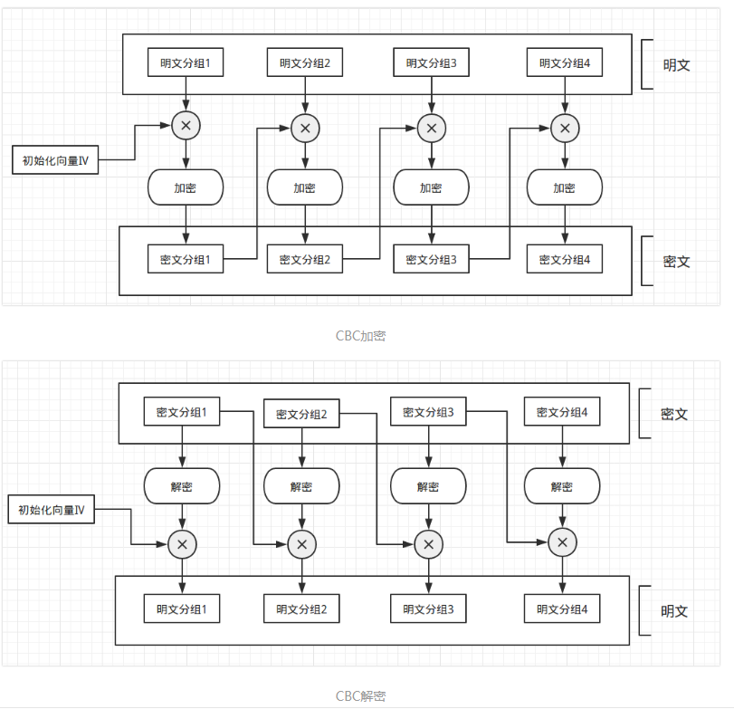 ���������Բ�ȡ��Щ�㷨�����ܔ�(sh��)��(j��)��