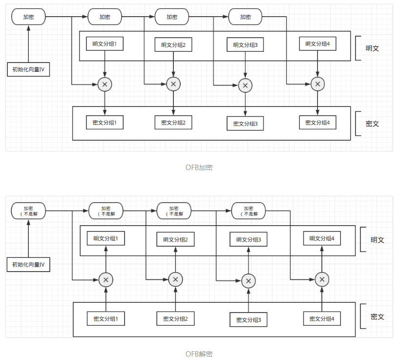 ���������Բ�ȡ��Щ�㷨�����ܔ�(sh��)��(j��)��