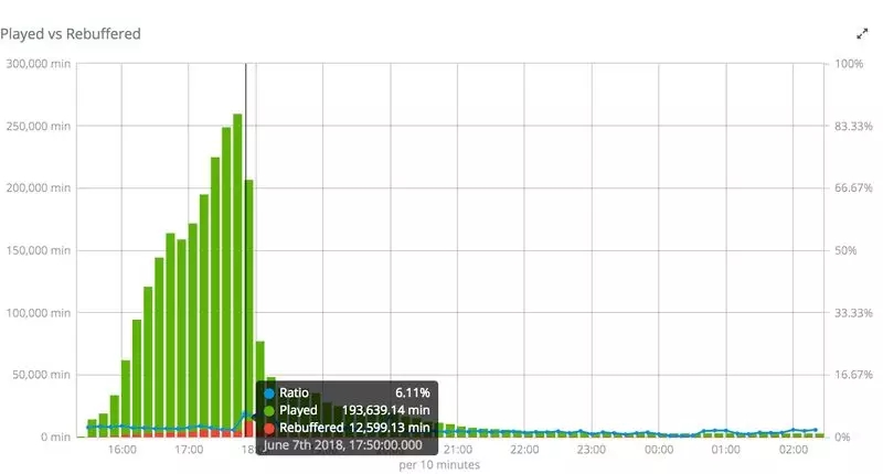 �������߷��ڱ���CDN��(w��n)�}��10��(g��)����