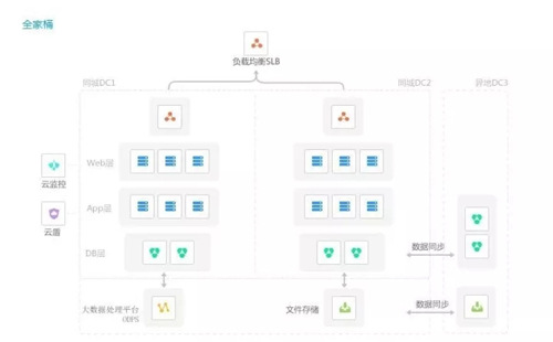 3����x���Ξ�ֲ�ʽ��΢����(w��)�ͼ�Ⱥ��