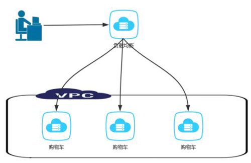 3����x���Ξ�ֲ�ʽ��΢����(w��)�ͼ�Ⱥ��