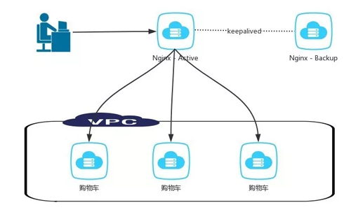 3����x���Ξ�ֲ�ʽ��΢����(w��)�ͼ�Ⱥ��