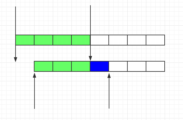 ʲô�Ǵ���������(y��ng)����������һЩ��Ҋ�ֶ���ʲô��