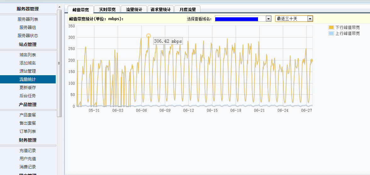 ��D����һվʽCDNϵ�y(t��ng)����