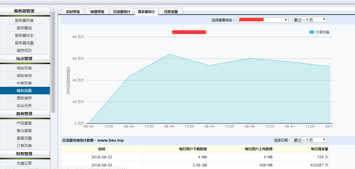 ��D����һվʽCDNϵ�y(t��ng)����