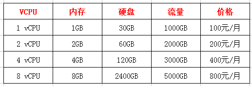 ����KT�Ʒ��������긶ֻҪ8����