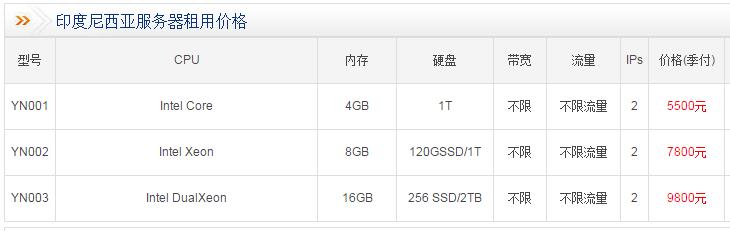 ӡ�����������Ҫ�����X