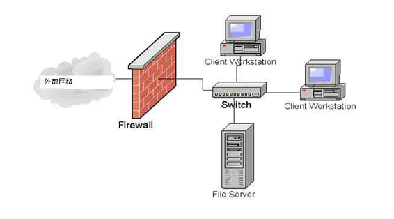 ��۴�������(w��)������۷���(w��)��һ�ӆ�����ô�x��