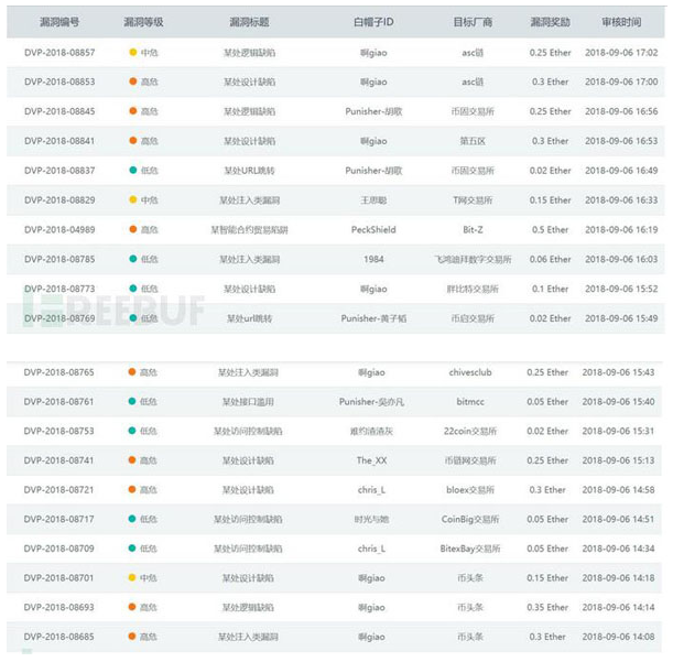 ��(sh��)��؛�Ž���ƽ�_(t��i)���R����Щ��ȫ���{��