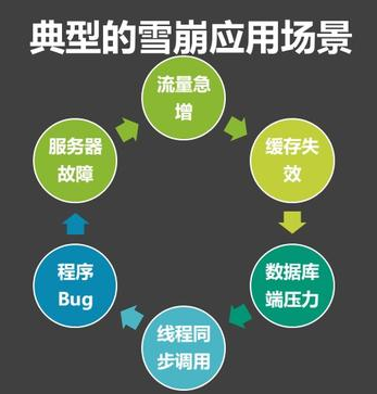 ѩ��Ч���a(ch��n)���Ď׷N����