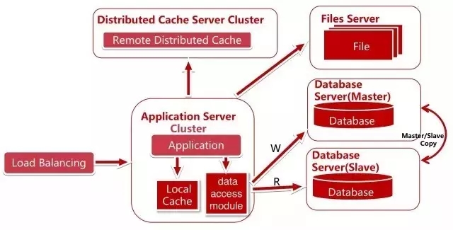 ��������(xi��ng)Ŀ�ķ���(w��)�˼ܘ�(g��u)