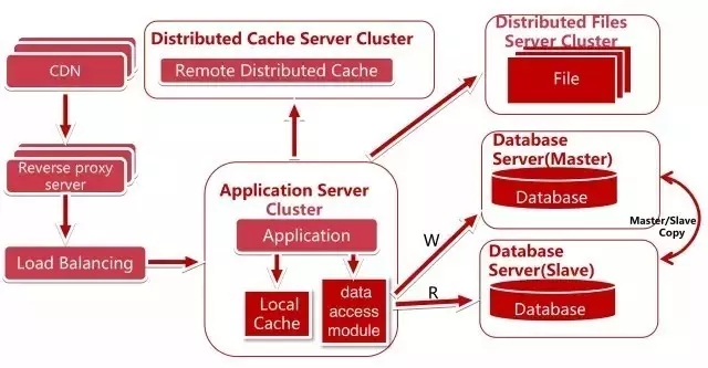 ��������(xi��ng)Ŀ�ķ���(w��)�˼ܘ�(g��u)