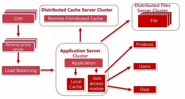 ��������(xi��ng)Ŀ�ķ���(w��)�˼ܘ�(g��u)