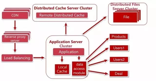 ��������(xi��ng)Ŀ�ķ���(w��)�˼ܘ�(g��u)