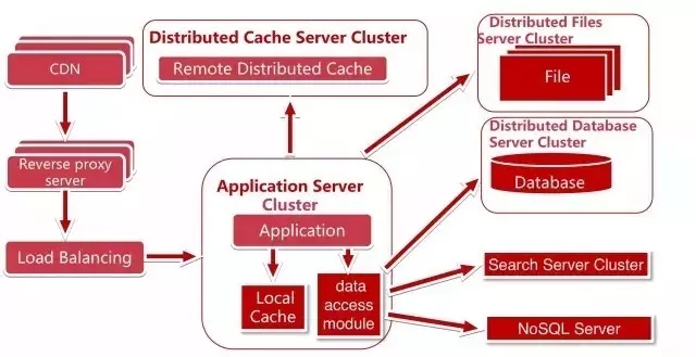 ��������(xi��ng)Ŀ�ķ���(w��)�˼ܘ�(g��u)