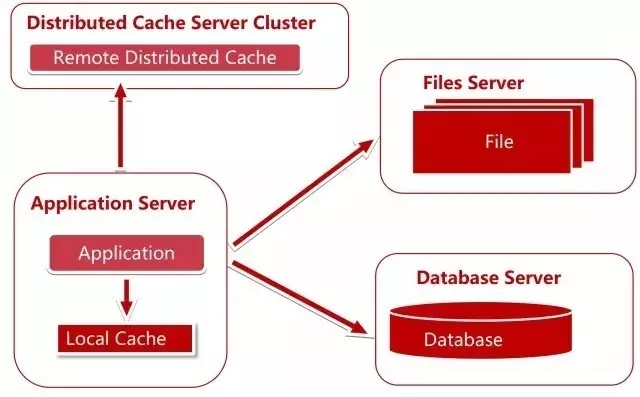 ��������(xi��ng)Ŀ�ķ���(w��)�˼ܘ�(g��u)