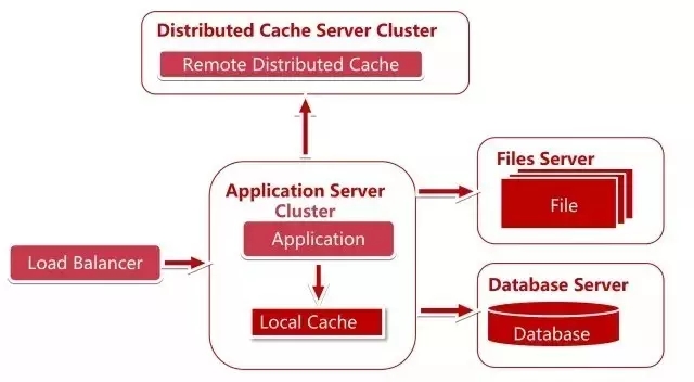 ��������(xi��ng)Ŀ�ķ���(w��)�˼ܘ�(g��u)