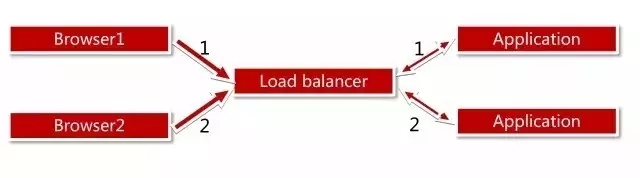 ��������(xi��ng)Ŀ�ķ���(w��)�˼ܘ�(g��u)