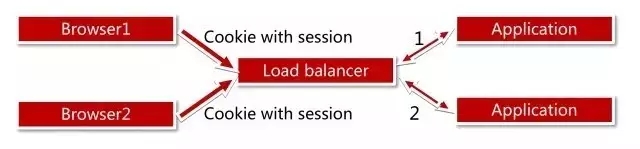 ��������(xi��ng)Ŀ�ķ���(w��)�˼ܘ�(g��u)