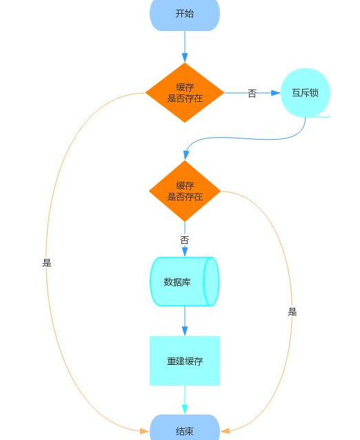 服務器雪崩的場景與解決方案