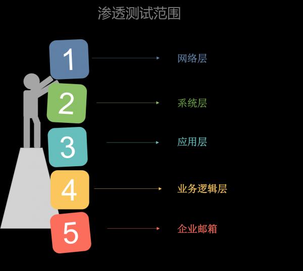 ��I(y��)��ʲôҪ���B͸�y(c��)ԇ?