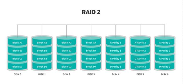 Ԕ��(x��)���x����ͬRAID���e�ă�(y��u)ȱ�c(di��n)����