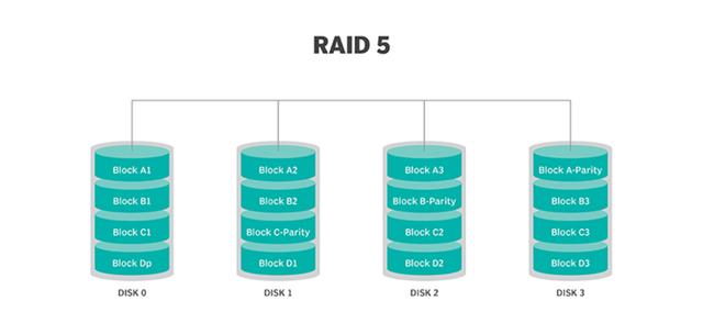 Ԕ��(x��)���x����ͬRAID���e�ă�(y��u)ȱ�c(di��n)����