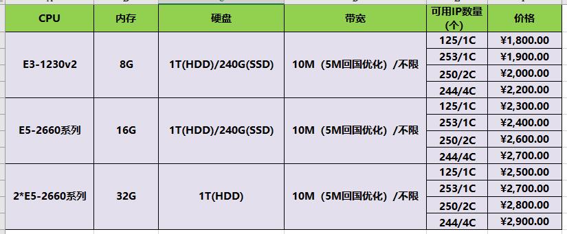 ����(sh��)��(j��)���վȺ����(w��)������ȫ������,�r�������