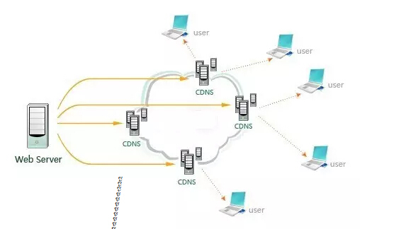 CDNؓ(f��)�d���⼼�g(sh��)