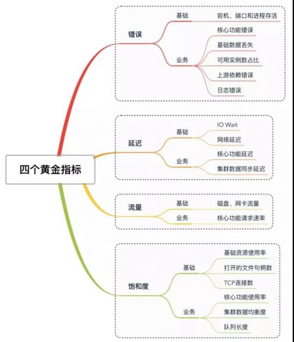 һ���\�S�O(ji��n)�صĽK�O�ؼ����O(ji��n)�ز���λ��崙C���МI