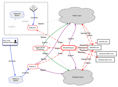 ʲô���۹��c�۾W(w��ng)��Honeypots and Honeynets��