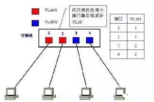 VLAN��VXLAN�������к΅^(q��)�e��VXLAN�\(y��n)�È�������Щ��