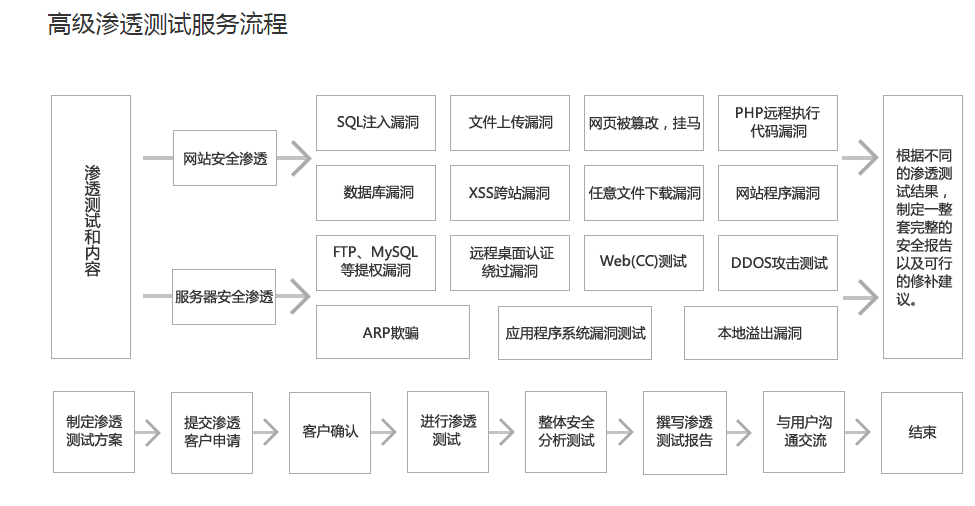 ��ʲô�ܶ๫˾�������߼��B͸�yԇ����(w��)����