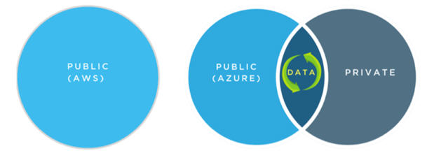 ������c������ʲô�^(q��)�e?