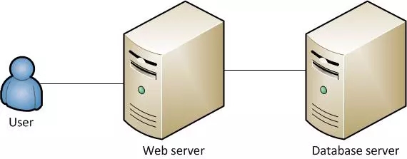 �Ñ���web����������(sh��)��(j��)�������