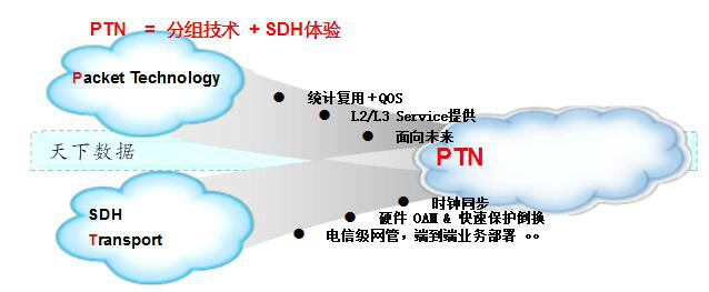 ptn���g(sh��)����ԭ��Ԕ��