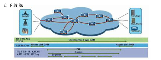 ptn���g(sh��)����ԭ��Ԕ��